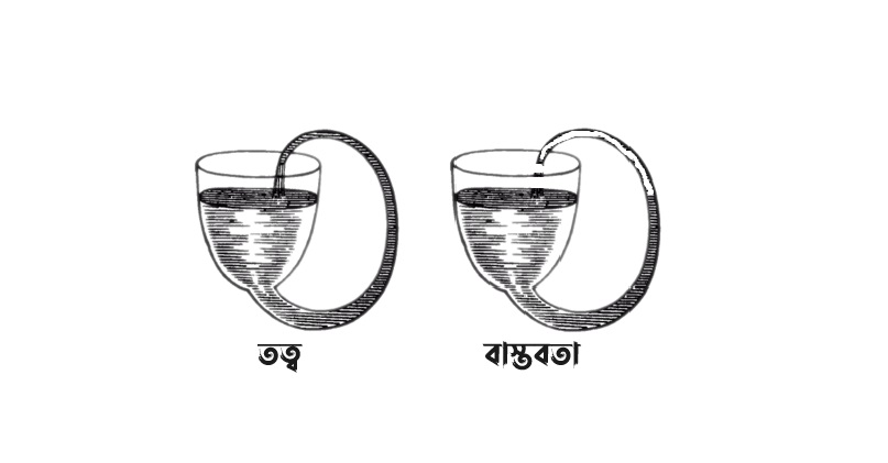 বয়েলের প্যারাডক্স